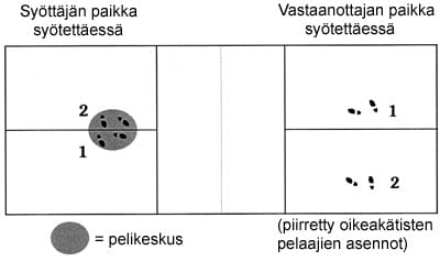pelikeskus